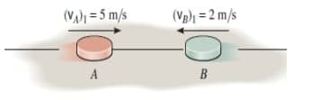 (V = 5 m/s
(Vp) = 2 m/s
B
