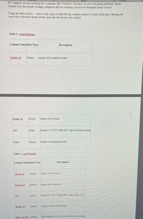 Eating
Q7 Suppose you are working for a company bike Twitch tv Twitch tv is a live streaming platform, where
creators (eg. the people creating content on the live streams) can receive donations from viewers.
Using the tables below-write a SQL query to find the top content creators by total watch time, filtering for
users who watch the stream on the same day the stream was created
Table 1: creatorStreams
Column NameData Type
Description
creator d integer atque ad of content creator
stecam d
unique id of team
date
length
tre
Table 1: Watches
Column NameData Type
SCOLA
werp
sessionid
date
MEMLE
i "YYYY MM DD", date of reason
ength of trang sen
Description
af of s
se ses
fYYYY-MM-DD
teger que se ad of
tal amber of the viewes watched the