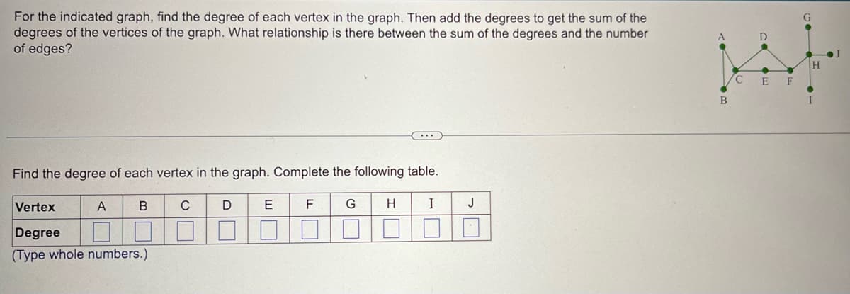 For the indicated graph, find the degree of each vertex in the graph. Then add the degrees to get the sum of the
degrees of the vertices of the graph. What relationship is there between the sum of the degrees and the number
of edges?
Find the degree of each vertex in the graph. Complete the following table.
Vertex
Degree
(Type whole numbers.)
A
B
C
D
E
F
G
H
I
J
B
C
D
E F
G
H
I