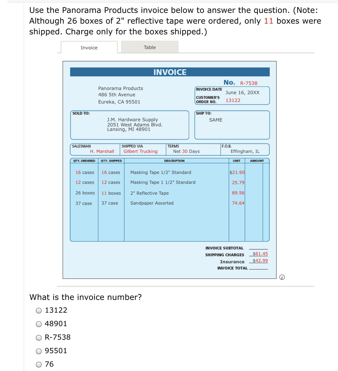 Use the Panorama Products invoice below to answer the question. (Note:
Although 26 boxes of 2" reflective tape were ordered, only 11 boxes were
shipped. Charge only for the boxes shipped.)
Invoice
Table
INVOICE
No. R-7538
Panorama Products
INVOICE DATE
486 5th Avenue
June 16, 20XX
CUSTOMER'S
ORDER NO.
13122
Eureka, CA 95501
SOLD TO:
SHIP TO:
J.M. Hardware Supply
2051 West Adams Blvd.
Lansing, MI 48901
SAME
SALESMAN
SHIPPED VIA
TERMS
F.O.B.
H. Marshall
Gilbert Trucking
Net 30 Days
Effingham, IL
QTY. ORDERED
QTY. SHIPPED
DESCRIPTION
UNIT
AMOUNT
16 cases
16 cases
Masking Tape 1/2" Standard
$21.90
12 cases
12 cases
Masking Tape 1 1/2" Standard
25.79
26 boxes
11 boxes
2" Reflective Tape
89.56
37 case
37 case
Sandpaper Assorted
74.64
INVOICE SUBTOTAL
SHIPPING CHARGES
$61.45
Insurance
$42.99
INVOICE TOTAL
What is the invoice number?
13122
48901
R-7538
95501
O 76
