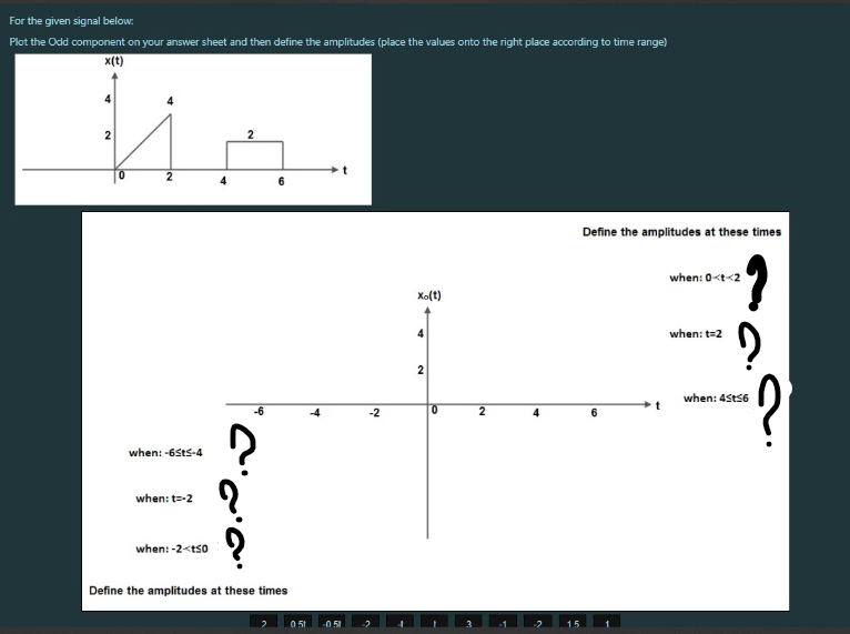 For the given signal below:
Plot the Odd component on your answer sheet and then define the amplitudes (place the values onto the right place according to time range)
x(t)
2
0
is
2
2
4
when: -6Sts-4
when: t=-2
when:-2-t50
6
Define the amplitudes at these times
0.51
4
-0.51
-2
Xo(t)
4
2
0
2
Define the amplitudes at these times
t
when: 0<t-2
·?
?
when: t=2
when: 4sts6