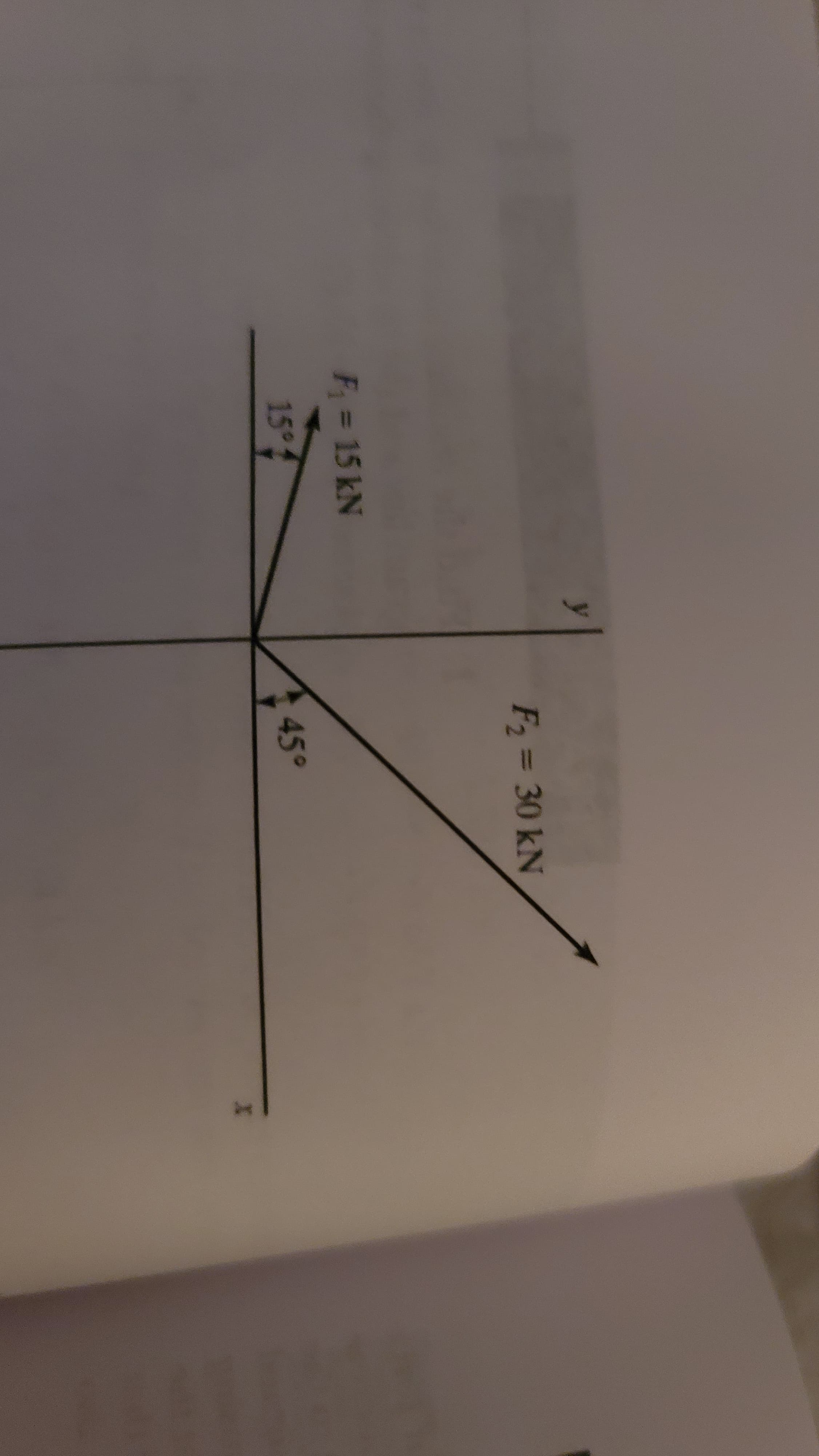 y
F2 = 30 kN
F = 15 kN
15°
45°
