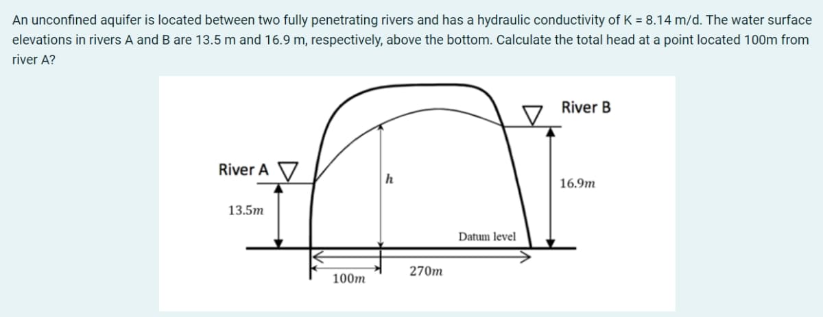 An unconfined aquifer is located between two fully penetrating rivers and has a hydraulic conductivity of K = 8.14 m/d. The water surface
elevations in rivers A and B are 13.5 m and 16.9 m, respectively, above the bottom. Calculate the total head at a point located 100m from
river A?
River B
River A V
h
16.9m
13.5m
Datum level
270m
100m
