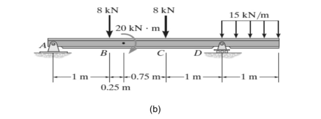 8 kN
8 kN
15 kN/m
20 kN · m
D
1 m
-0.75 m-
1 m
-1 m
0.25 m
(b)
