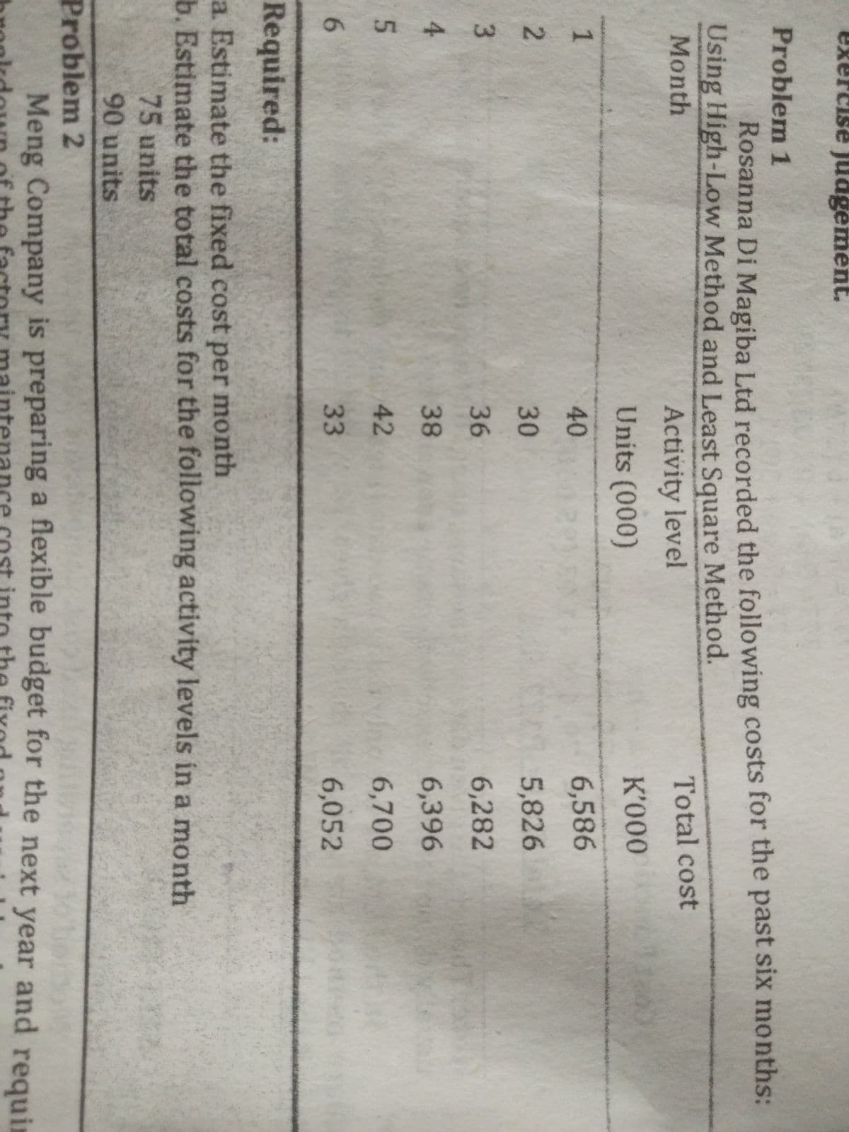 9.
3.
exercise )uagement.
Problem 1
Rosanna Di Magiba Ltd recorded the following costs for the past six months:
Using High-Low Method and Least Square Method.
Month
Total cost
Activity level
Units (000)
K'000
1
40
6,586
30
5,826
36
6,282
4
38
6,396
42
6,700
33
6,052
Required:
a. Estimate the fixed cost per month
b. Estimate the total costs for the following activity levels in a month
75units
90 units
Problem 2
Meng Company is preparing a flexible budget for the next year and requir
