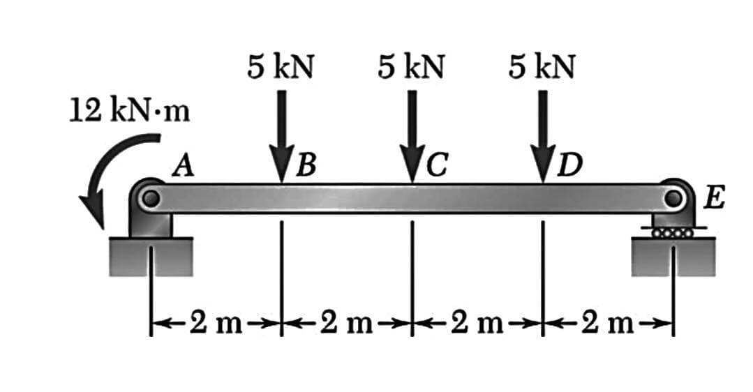 III
5 kN
5 kN
5 kN
12 kN.m
A
C
E
2 m→2 m-2 m-→+2 m→|
