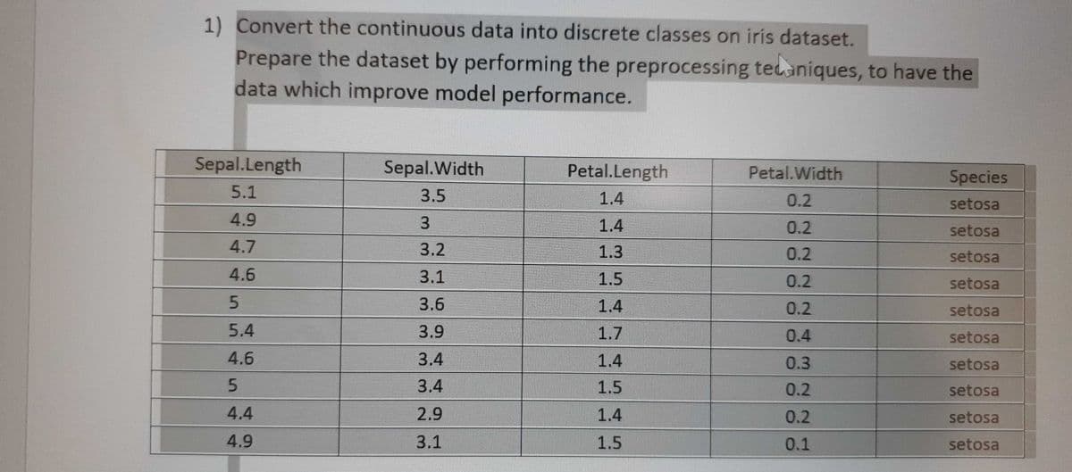 1) Convert the continuous data into discrete classes on iris dataset.
Prepare the dataset by performing the preprocessing tedaniques, to have the
data which improve model performance.
Sepal.Length
Sepal.Width
Petal.Length
Petal.Width
Species
5.1
3.5
1.4
0.2
setosa
4.9
3.
1.4
0.2
setosa
4.7
3.2
1.3
0.2
setosa
4.6
3.1
1.5
0.2
setosa
3.6
1.4
0.2
setosa
5.4
3.9
1.7
0.4
setosa
4.6
3.4
1.4
0.3
setosa
3.4
1.5
0.2
setosa
4.4
2.9
1.4
0.2
setosa
4.9
3.1
1.5
0.1
setosa
