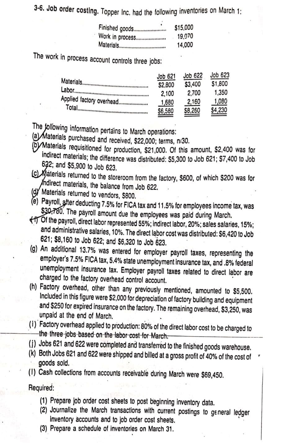 3-6. Job order costing. Topper Inc. had the following inventories on March 1:
Finished goods.
Work in proces...
Materials..
$15,000
19,070
14,000
The work in process account controls three jobs:
Job 621 Job 622
Job 623
Materials.
$1,800
1,350
$2,800
$3,400
Labor...
2,100
2,700
Applied factory overhead.
Total.
1,080
$4,230
1,680
2,160
$6,580
$8,260
The following information pertaïns to March operations:
· aMaterials purchased and received, $22,000; terms, n/30.
OY Materials requisitioned for production, $21,000. Of this amount, $2,400 was for
Indirect materials; the difference was distributed: $5,300 to Job 621; $7,400 to Job
62; and $5,900 to Job 623.
©Máterials returned to the storeroom from the factory, $600, of which $200 was for
ndirect materials, the balance from Job 622.
Materials returned to vendors, $800.
(e) Payroll, after deducting 7.5% for FIICA tax and 11.5% for employees income tax, was
$30,780. The payroll amount due the employees was paid during March.
T Of the payroll, direct labor represented 55%; indirect labor, 20%; sales salaries, 15%;
and administrative salaries, 10%. The direct labor cost was distributed: $6,420 to Job
621; $8,160 to Job 622; and $6,320 to Job 623.
(g) An additional 13.7% was entered for employer payroll taxes, representing the
employer's 7.5% FICA tax, 5.4% state unemployment insurance tax, and .8% federal
unemployment insurance tax. Employer payroll taxes related to direct labor are
charged to the factory overhead control account.
(h) Factory overhead, other than any previously mentioned, amounted to $5,500.
Included in this figure were $2,000 for depreciation of factory building and equipment
and $250 for expired insurance on the factory. The remaining overhead, $3,250, was
unpaid at the end of March.
(i) Factory overhead applied to production: 80% of the direct labor cost to be charged to
the three jobs based-on the labor cost-for-March.
(i) Jobs 621 and 622 were completed and transferred to the finished goods warehouse.
(k) Both Jobs 621 and 622 were shipped and billed at a gross profit of 40% of the cost of
goods sold.
(I) Cash collections from accounts receivable during March were $69,450.
Required:
(1) Prepare job order cost sheets to post beginning inventory data.
(2) Journalize the March transactions with current postings to general ledger
inventory accounts and to job order cost sheets.
(3) Prepare a schedule of inventories on March 31.
