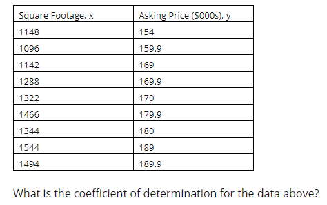 What is the coefficient of determination for the data above?
