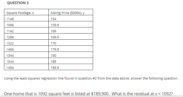 One home that is 1092 square feet is listed at $189,900. What is the residual at x = 1092?
