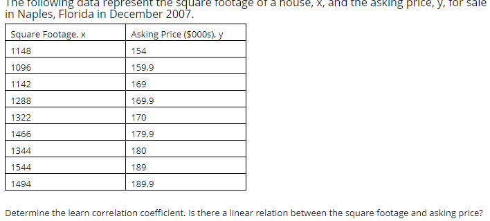 in Naples, Florida in December 2007.
Square Footage, x
Asking Price ($000s), y
1148
154
1096
159.9
1142
169
1288
169.9
1322
170
1466
179.9
1344
180
1544
189
1494
189.9
Determine the learo correlation coefficient le there a linear relation between the cauare footage and asking price?

