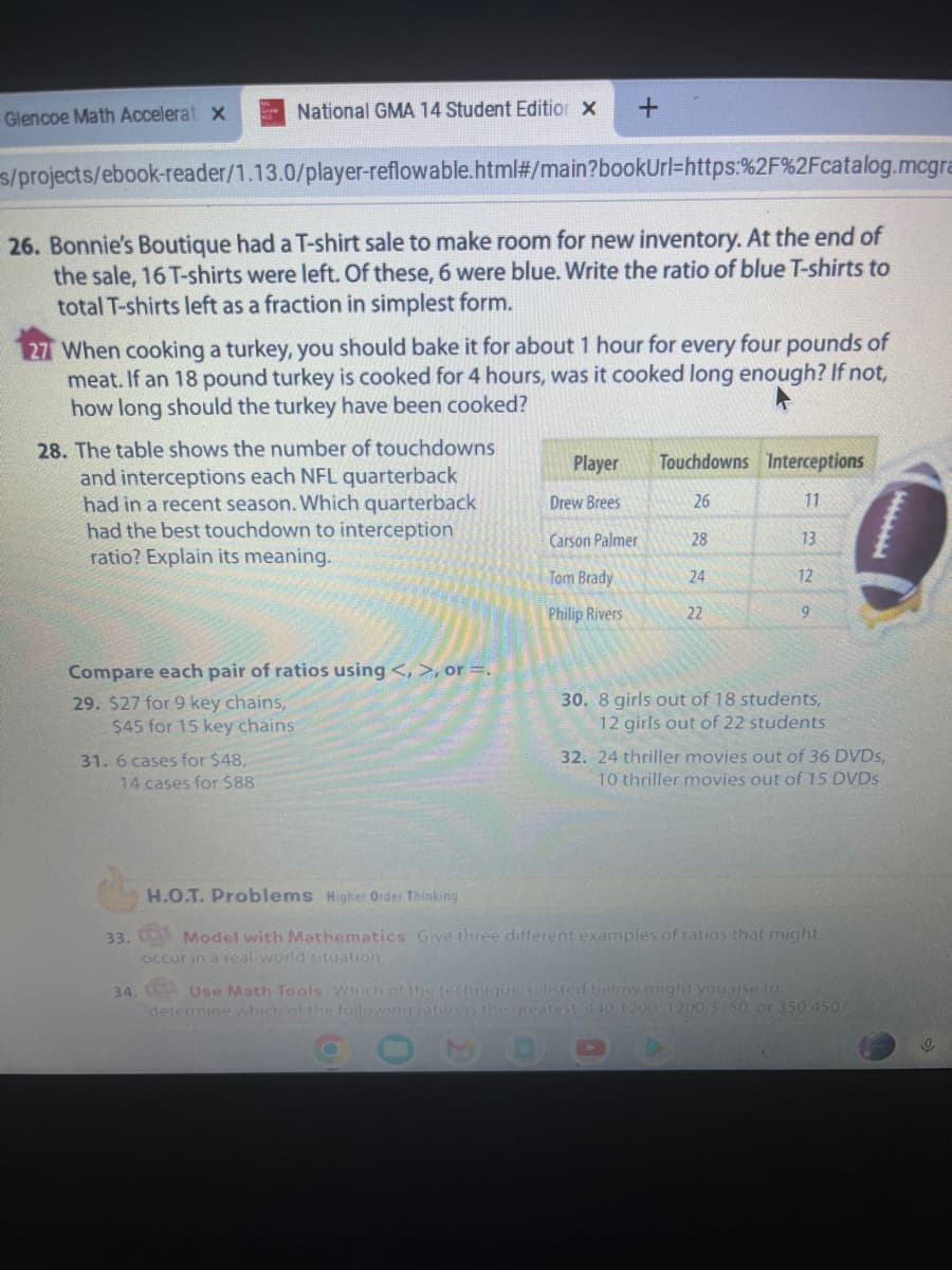 Glencoe Math Accelerat x
National GMA 14 Student Edition X
s/projects/ebook-reader/1.13.0/player-reflowable.html#/main?bookUrl=https:%2F%2Fcatalog.mcgra
26. Bonnie's Boutique had a T-shirt sale to make room for new inventory. At the end of
the sale, 16 T-shirts were left. Of these, 6 were blue. Write the ratio of blue T-shirts to
total T-shirts left as a fraction in simplest form.
27 When cooking a turkey, you should bake it for about 1 hour for every four pounds of
meat. If an 18 pound turkey is cooked for 4 hours, was it cooked long enough? If not,
how long should the turkey have been cooked?
28. The table shows the number of touchdowns
and interceptions each NFL quarterback
had in a recent season. Which quarterback
had the best touchdown to interception
ratio? Explain its meaning.
Compare each pair of ratios using <, >, or =.
29. $27 for 9 key chains,
$45 for 15 key chains
31. 6 cases for $48,
14 cases for $88
+
33.
Player Touchdowns Interceptions
Drew Brees
11
Carson Palmer
Tom Brady
Philip Rivers
26
28
24
22
13
12
9
30. 8 girls out of 18 students,
12 girls out of 22 students
32. 24 thriller movies out of 36 DVDs,
10 thriller movies out of 15 DVDs
H.O.T. Problems Higher Order Thinking
Model with Mathematics Give three different examples of ratios that might
occur in a real-world situation.
34. C Use Math Tools Which of the technique(s) listed below might you use to
determine which of the following ratios is the greatest, 440.1200, 1200:3750, or 350:4502
0