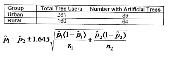 Total Tree Users
261
160
Group
Number with Artificial Trees
Urban
89
64
Rural
A- t1.645
Pd-P)¸ P¿(1- p,)
п
п,
