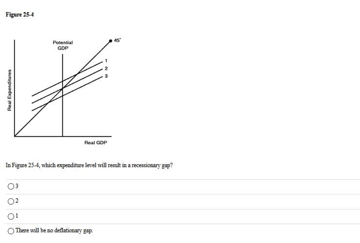 Figure 25-4
45
Potential
GDP
Real GDP
In Figure 25-4, which expenditure level will result in a recessionary gap?
O There will be no deflationary gap.
Real Expenditures
