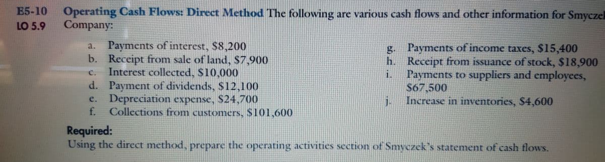 E5-10
Operating Cash Flows: Direct Method The following are various cash flows and other information for Smyczek
Company:
LO 5.9
Payments of interest, $8,200
b. Receipt from sale of land, S7,900
Interest collected, S10,000
d. Payment of dividends, $12,100
e. Depreciation expense, $24,700
f.
g. Payments of income taxes, $15,400
h. Receipt from issuance of stock, $18,900
Payments to suppliers and employees,
$67,500
Increase in inventories, $4,600
a.
C.
Collections from customers, $101,600
Required:
Using the direct method, prepare the operating activities section of Smyczek's statement of cash flows.
nte
出能
券券
班
