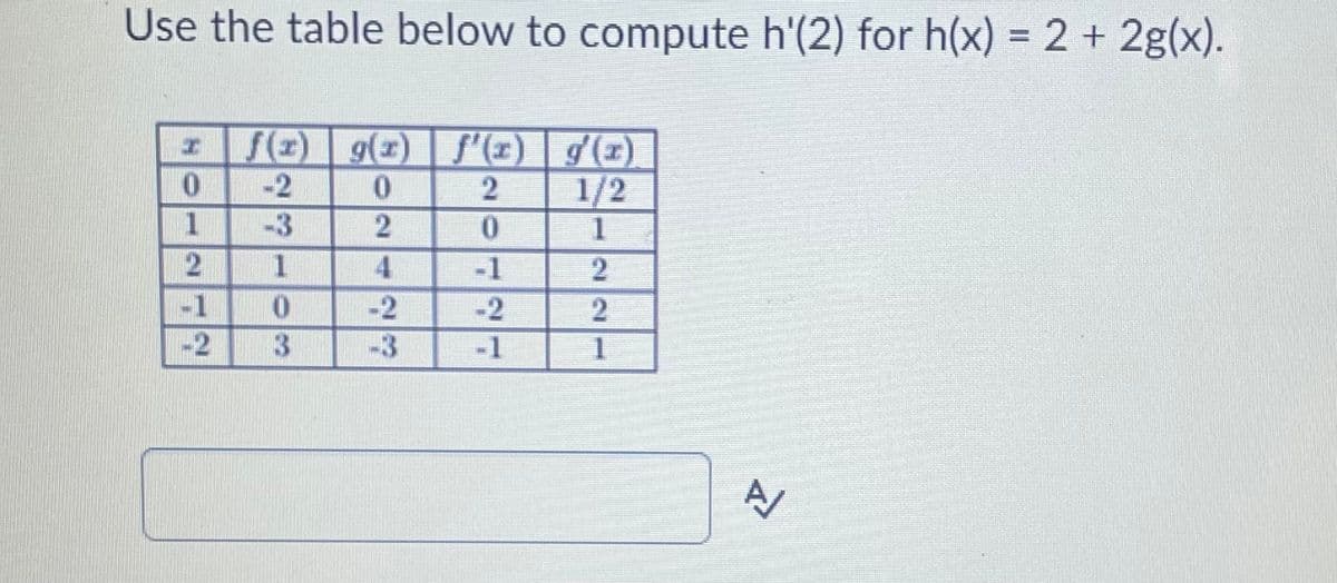 Use the table below to compute h'(2) for h(x) = 2 + 2g(x).
%3D
S(E) g(1) f'1) g(z)
1/2
-2
1
-3
2
4
-1
-1
-2
-2
-2
3
-3
-1
2.
22
