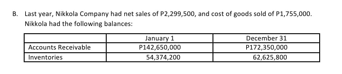 B. Last year, Nikkola Company had net sales of P2,299,500, and cost of goods sold of P1,755,000.
Nikkola had the following balances:
January 1
December 31
Accounts Receivable
P142,650,000
P172,350,000
Inventories
54,374,200
62,625,800
