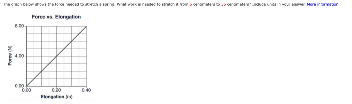 The graph below shows the force needed to stretch a spring. What work is needed to stretch it from 5 centimeters to 35 centimeters? Include units in your answer. More information.
Force (N)
8.00
4.00
0.00-
0.00
Force vs. Elongation
0.20
Elongation (m)
0.40