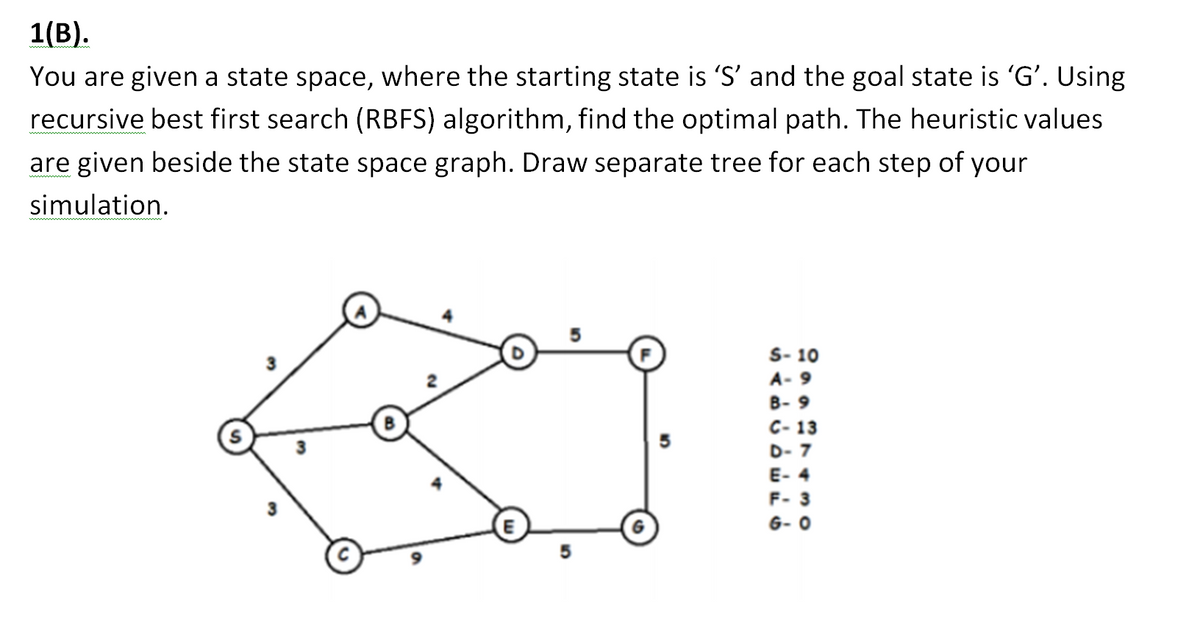 1(B).
You are given a state space, where the starting state is 'S' and the goal state is 'G'. Using
recursive best first search (RBFS) algorithm, find the optimal path. The heuristic values
are given beside the state space graph. Draw separate tree for each step of your
simulation.
S- 10
A- 9
В- 9
C- 13
D- 7
E- 4
F- 3
6- 0
