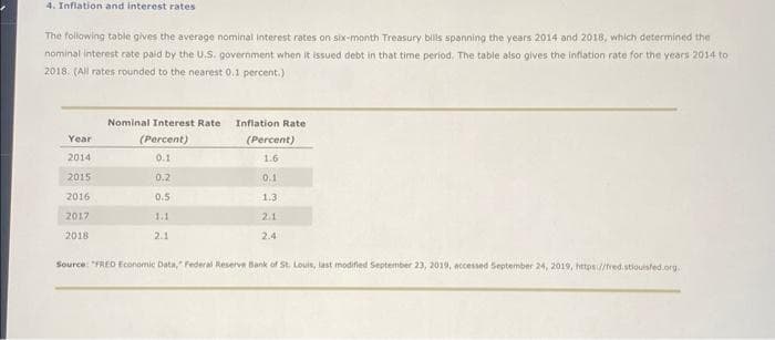 4. Inflation and interest rates
The following table gives the average nominal interest rates on six-month Treasury bills spanning the years 2014 and 2018, which determined the
nominal interest rate paid by the U.S. government when it issued debt in that time period. The table also gives the inflation rate for the years 2014 to
2018. (All rates rounded to the nearest 0.1 percent.)
Year
2014
2015
2016
2017
2018
Nominal Interest Rate
(Percent)
0.1
0.2
0.5
1.1
2.1
Inflation Rate
(Percent)
1.6
0.1
1.3
2.1
2.4
Source: "FRED Economic Data," Federal Reserve Bank of St. Louis, last modified September 23, 2019, accessed September 24, 2019, https://fred.stlouisted.org.