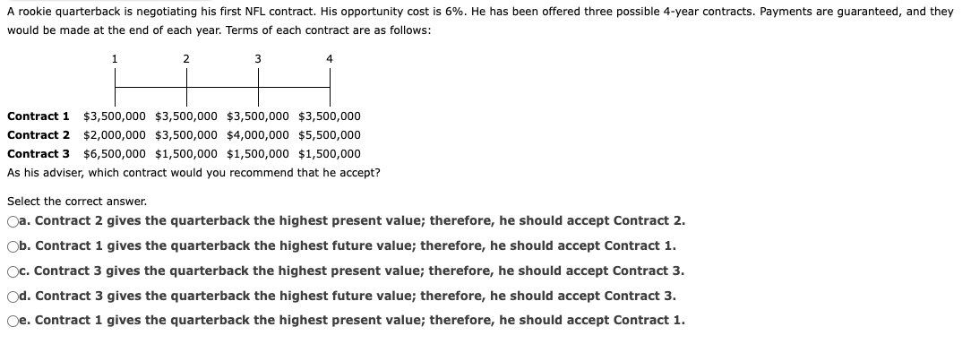 A rookie quarterback is negotiating his first NFL contract. His opportunity cost is 6%. He has been offered three possible 4-year contracts. Payments are guaranteed, and they
would be made at the end of each year. Terms of each contract are as follows:
2
3
Contract 1 $3,500,000 $3,500,000 $3,500,000 $3,500,000
Contract 2 $2,000,000 $3,500,000 $4,000,000 $5,500,000
Contract 3 $6,500,000 $1,500,000 $1,500,000 $1,500,000
As his adviser, which contract would you recommend that he accept?
Select the correct answer.
Oa. Contract 2 gives the quarterback the highest present value; therefore, he should accept Contract 2.
Ob. Contract 1 gives the quarterback the highest future value; therefore, he should accept Contract 1.
Oc. Contract 3 gives the quarterback the highest present value; therefore, he should accept Contract 3.
Od. Contract 3 gives the quarterback the highest future value; therefore, he should accept Contract 3.
Oe. Contract 1 gives the quarterback the highest present value; therefore, he should accept Contract 1.