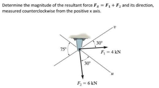 Determine the magnitude of the resultant force FR = F, + F2 and its direction,
measured counterclockwise from the positive x axis.
30
75
F = 4 kN
30
F = 6 kN
