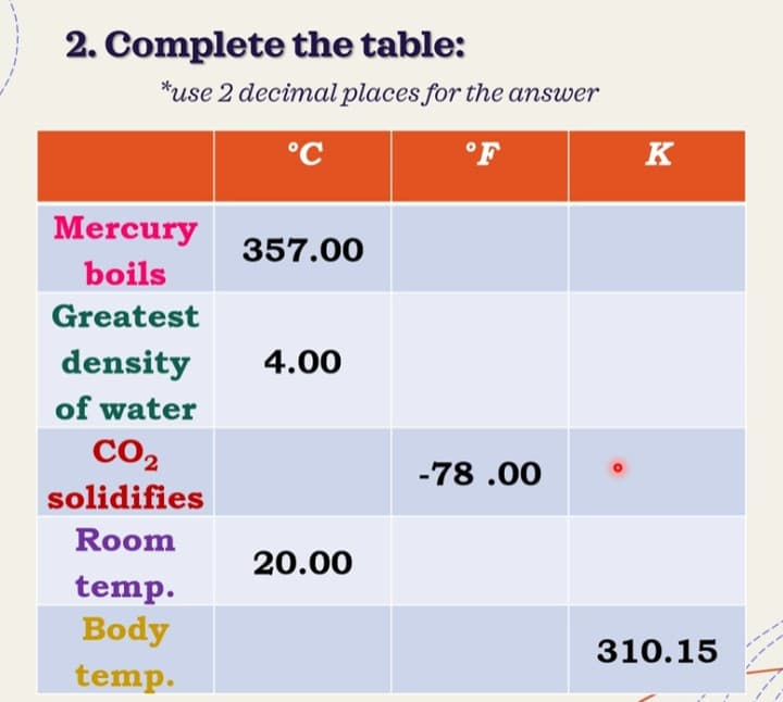 2. Complete the table:
Mercury
boils
Greatest
density
of water
CO₂
solidifies
Room
temp.
Body
temp.
*use 2 decimal places for the answer
°C
°F
357.00
4.00
-78.00
20.00
K
310.15