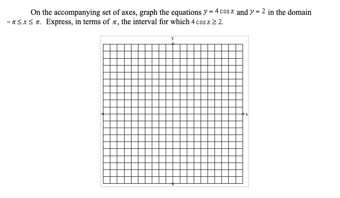 On the accompanying set of axes, graph the equations y = 4 cos x and y = 2 in the domain
%3D
-RxS R. Express, in terms of x, the interval for which 4 cos x 2 2.
