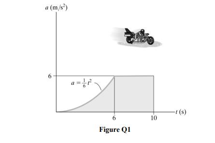 a (m/s³)
6.
-1 (s)
6.
10
Figure Q1
