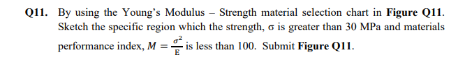 Q11. By using the Young's Modulus – Strength material selection chart in Figure Q11.
Sketch the specific region which the strength, o is greater than 30 MPa and materials
performance index, M = - is less than 100. Submit Figure Q11.
E
