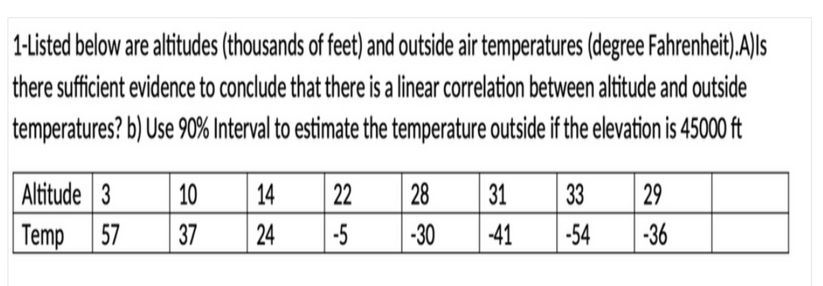 1-Listed below are altitudes (thousands of feet) and outside air temperatures (degree Fahrenheit).A)Ils
there sufficient evidence to conclude that there is a linear correlation between altitude and outside
temperatures? b) Use 90% Interval to estimate the temperature outside if the elevation is 45000 ft
Altitude 3
10
14
22
28
31
33
29
Temp
57
37
24
-5
-30
-41
-54
-36
