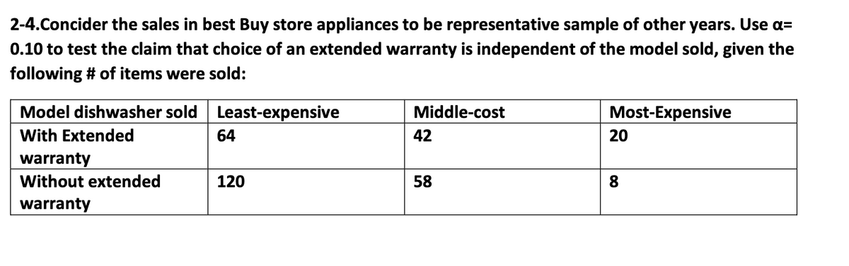 2-4.Concider the sales in best Buy store appliances to be representative sample of other years. Use a=
0.10 to test the claim that choice of an extended warranty is independent of the model sold, given the
following # of items were sold:
Model dishwasher sold Least-expensive
Middle-cost
Most-Expensive
With Extended
64
42
20
warranty
Without extended
120
58
8.
warranty
