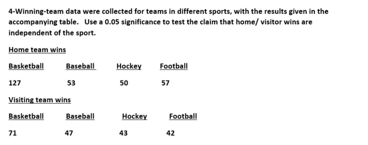 4-Winning-team data were collected for teams in different sports, with the results given in the
accompanying table. Use a 0.05 significance to test the claim that home/ visitor wins are
independent of the sport.
Home team wins
Basketball
Baseball
Hockey
Football
127
53
50
57
Visiting team wins
Basketball
Baseball
Hockey
Football
71
47
43
42
