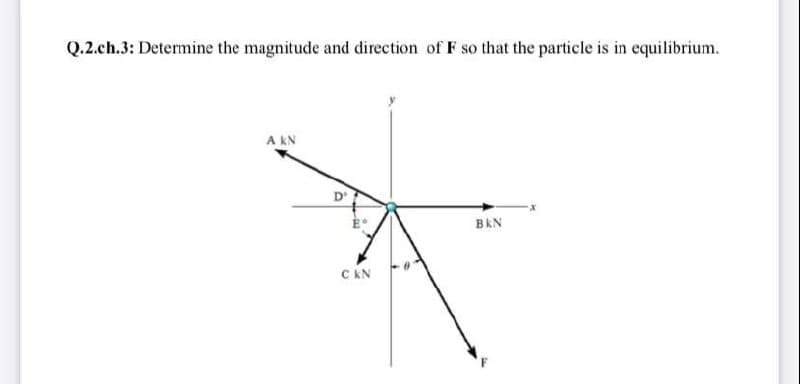 Q.2.ch.3: Determine the magnitude and direction of F so that the particle is in equilibrium.
A KN
D
BkN
C KN
