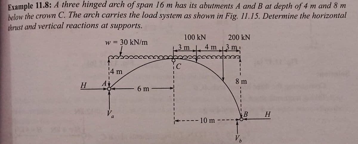 Example 11.8: A three hinged arch of span 16 m has its abutments A and B at depth of 4 m and 8 m
helow the crown C. The arch carries the load system as shown in Fig. 11.15. Determine the horizontal
thrust and vertical reactions at supports.
100 kN
200 kN
w = 30 kN/m
3 m 4 m 3mı
iC
4 m
8 m
H
6 m
Va
H
10 m
V
