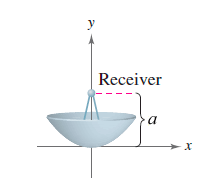 y
Receiver
