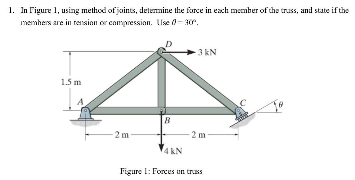 1. In Figure 1, using method of joints, determine the force in each member of the truss, and state if the
members are in tension or compression. Use 0 = 30°.
1.5 m
A
2 m
B
4 kN
3 kN
2 m
Figure 1: Forces on truss