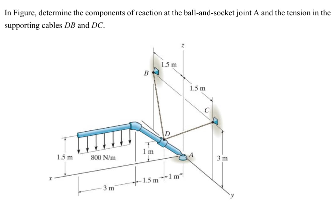 In Figure, determine the components of reaction at the ball-and-socket joint A and the tension in the
supporting cables DB and DC.
x
1.5 m
800 N/m
3 m
B
1 m
1.5 m
1.5m1m
1.5 m
3 m