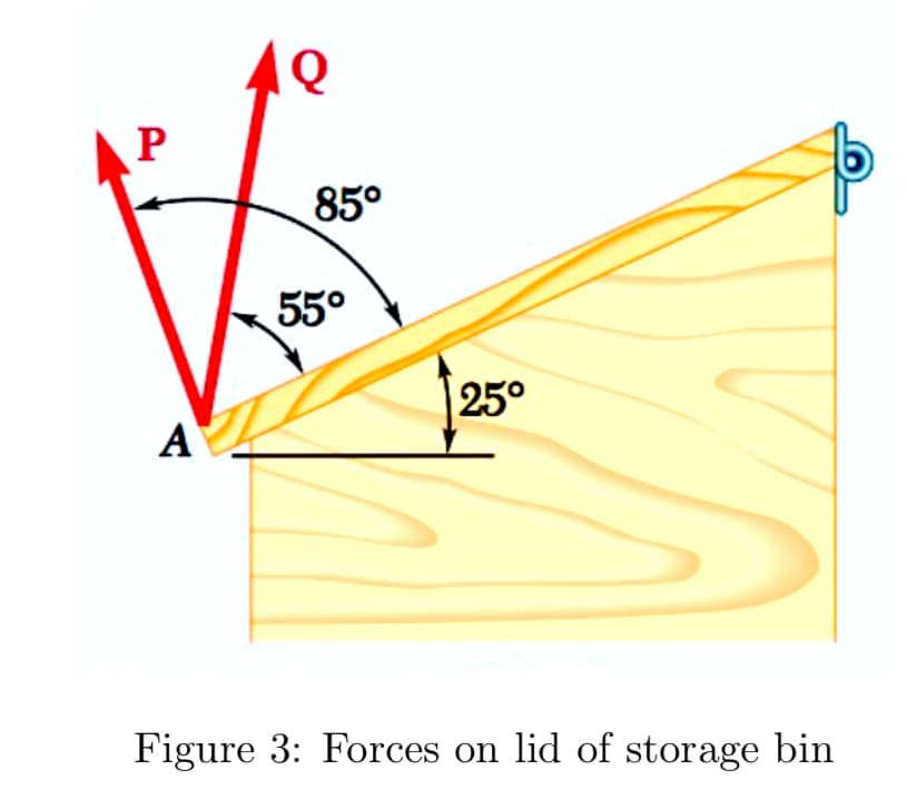 P
A
Q
85⁰
55°
25°
Figure 3: Forces on lid of storage bin