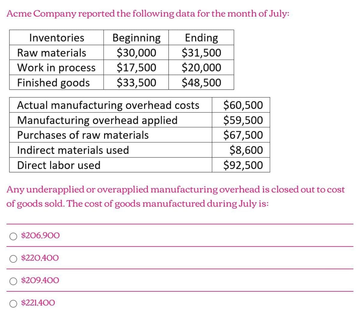 Acme Company reported the following data for the month of July:
Inventories
Ending
Raw materials
$31,500
Work in process
$20,000
Finished goods
$48,500
Actual manufacturing overhead costs
Manufacturing overhead applied
Purchases of raw materials
Indirect materials used
Direct labor used
O $206,900
Any underapplied or overapplied manufacturing overhead is closed out to cost
of goods sold. The cost of goods manufactured during July is:
O $220,400
Beginning
$30,000
$17,500
$33,500
$209,400
$221,400
$60,500
$59,500
$67,500
$8,600
$92,500