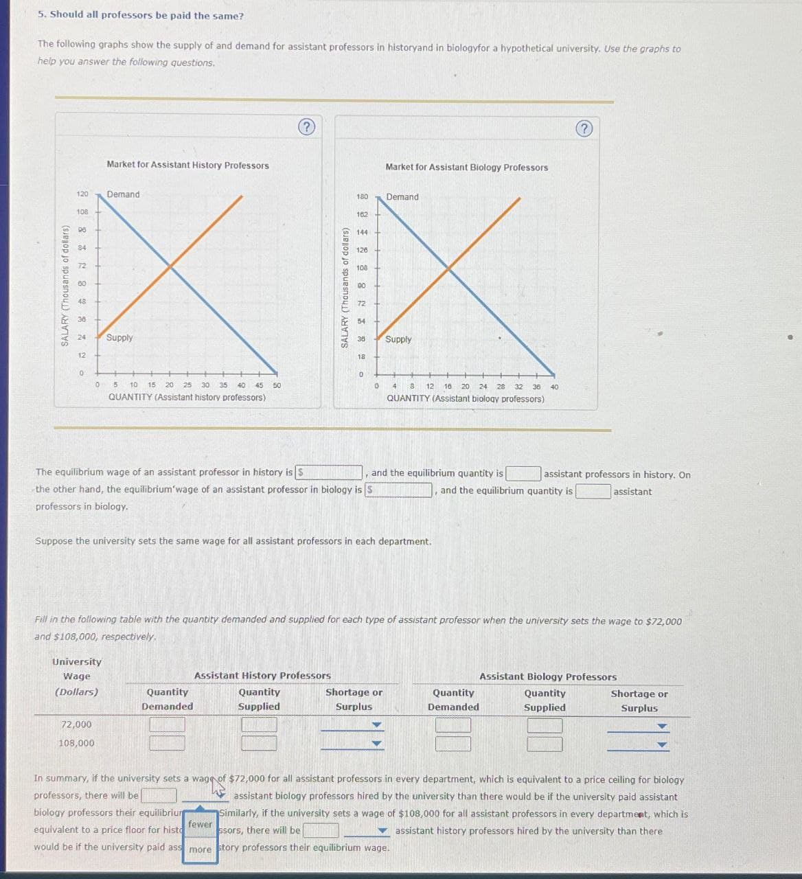 5. Should all professors be paid the same?
The following graphs show the supply of and demand for assistant professors in historyand in biologyfor a hypothetical university. Use the graphs to
help you answer the following questions.
SALARY (Thousands of dollars)
120
108
96
84
24
12
0
0
Market for Assistant History Professors
Demand
University
Wage
(Dollars)
72,000
108,000
Supply
5 10 15 20 25 30 35 40 45
QUANTITY (Assistant history professors)
50
(?)
Quantity
Demanded
SALARY (Thousands of dollars)
180 Demand
162
Assistant History Professors
Quantity
Supplied
144
126
The equilibrium wage of an assistant professor in history is S
the other hand, the equilibrium'wage of an assistant professor in biology is 5
professors in biology.
106
18
0
Market for Assistant Biology Professors
Suppose the university sets the same wage for all assistant professors in each department.
Supply
0 14 8 12 16 20 24 28 32 36
QUANTITY (Assistant biology professors)
and the equilibrium quantity is
Shortage or
Surplus
Fill in the following table with the quantity demanded and supplied for each type of assistant professor when the university sets the wage to $72,000
and $108,000, respectively.
40
and the equilibrium quantity is
Quantity
Demanded
(?
assistant professors in history. On
assistant
Assistant Biology Professors
Quantity
Supplied
Shortage or
Surplus
In summary, if the university sets a wage of $72,000 for all assistant professors in every department, which is equivalent to a price ceiling for biology
professors, there will be
biology professors their equilibriur
assistant biology professors hired by the university than there would be if the university paid assistant
Similarly, if the university sets a wage of $108,000 for all assistant professors in every department, which is
fewer
equivalent to a price floor for histo ssors, there will be
assistant history professors hired by the university than there.
would be if the university paid ass more story professors their equilibrium wage.