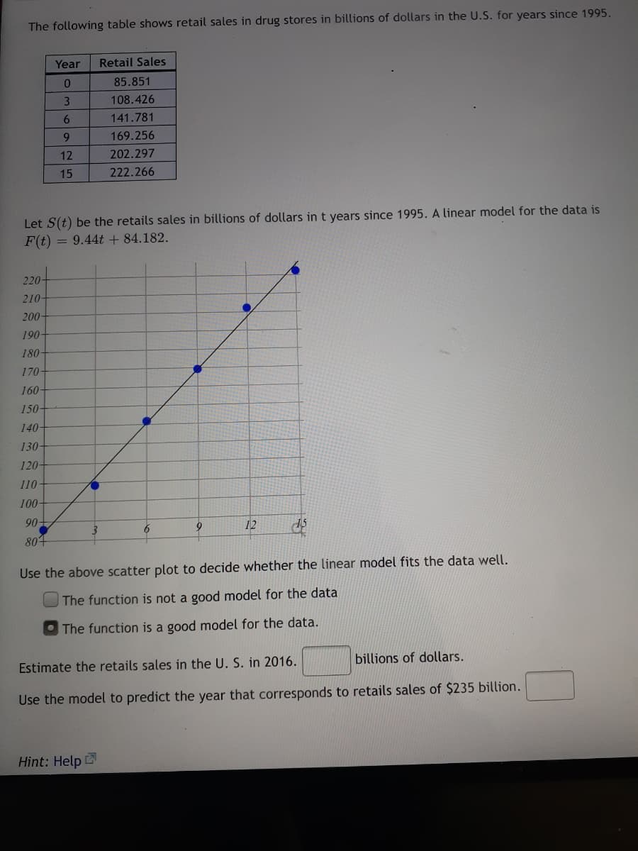 The following table shows retail sales in drug stores in billions of dollars in the U.S. for years since 1995.
Year
Retail Sales
85.851
3
108.426
141.781
169.256
12
202.297
15
222.266
Let S(t) be the retails sales in billions of dollars int years since 1995. A linear model for the data is
F(t)
= 9.44t + 84.182.
220-
210-
200-
190-
180-
170-
160-
150-
140-
130-
120-
110
100-
90-
6.
12
804
Use the above scatter plot to decide whether the linear model fits the data well.
The function is not a good model for the data
The function is a good model for the data.
Estimate the retails sales in the U. S. in 2016.
billions of dollars.
Use the model to predict the year that corresponds to retails sales of $235 billion.
Hint: Help
