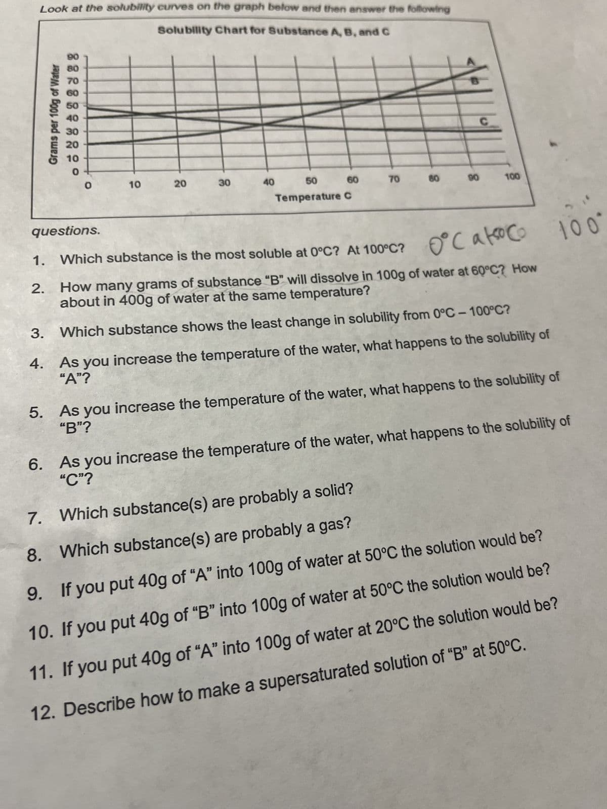 Look at the solubility curves on the graph below and then answer the following
Solubility Chart for Substance A, B, and C
Grams per 100g of Water
888
90
40
30
20
10
0
0
10
10
20
20
30
30
40
50
60
Temperature C
70
70
80
90
100
questions.
1. Which substance is the most soluble at 0°C? At 100°C?
0°C also co
100°
2.
How many grams of substance "B" will dissolve in 100g of water at 60°C? How
about in 400g of water at the same temperature?
3. Which substance shows the least change in solubility from 0°C-100°C?
4. As you increase the temperature of the water, what happens to the solubility of
"A"?
5. As you increase the temperature of the water, what happens to the solubility of
"B"?
6. As you increase the temperature of the water, what happens to the solubility of
"C"?
7. Which substance(s) are probably a solid?
8. Which substance(s) are probably a gas?
9. If you put 40g of "A" into 100g of water at 50°C the solution would be?
10. If you put 40g of "B" into 100g of water at 50°C the solution would be?
11. If you put 40g of "A" into 100g of water at 20°C the solution would be?
12. Describe how to make a supersaturated solution of "B" at 50°C.