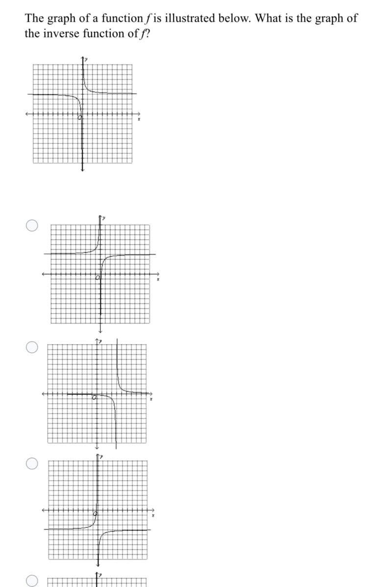 The graph of a function f is illustrated below. What is the graph of
the inverse function of f?
