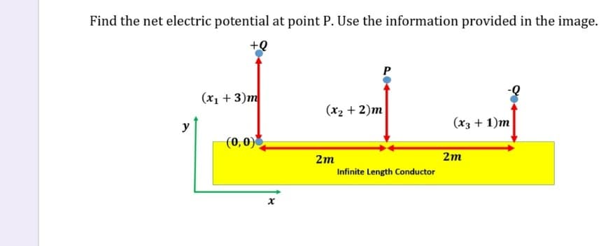 Find the net electric potential at point P. Use the information provided in the image.
P
-Q
(x1 + 3)m
(х2 + 2)m
(x3 + 1)m
y
(0,0)
2m
2m
Infinite Length Conductor
