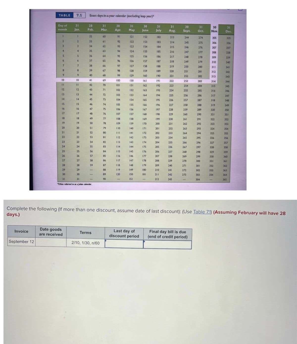 Invoice
TABLE 7.1
September 12
Day of
month
2
3
7
8
9
10
||
12
13
14
15
16
17
18
19
20
21
22
23
24
25
26
27
28
29
30
31
31
Jan.
1
2
3
4
5
6
7
8
9
Date goods
are received
10
11
12
13
14
Exact days-in-a-year calendar (excluding leap year)*
28
Feb.
32
33
34
35
36
37
38
39
40
41
42
43
15
16
17
18
19
20
21
22
23
24
25
26
27
28
29
30
31
"Often referred to as a Julian calendar.
44
45
46
47
48
49
50
51
52
53
54
55
56
57
58
59
Terms
31
Mar.
2/10, 1/30, n/60
60
61
62
63
64
65
66
67
68
69
RENKA
70
71
72
73
74
75
76
77
78
79
80
81
82
83
84
85
86
87
88
89
90
30
Apr.
91
92
93
94
95
96
97
98
99
100
101
102
103
104
105
106
107
108
109
110
|||
112
113
114
115
116
117
118
119
120
31
May
121
122
123
124
125
126
127
128
129
130
131
132
133
134
135
136
137
138
139
140
141
142
143
144
145
146
147
148
149
150
151
30
June
Last day of
discount period
152
153
154
155
156
157
158
159
160
161
162
163
164
165
166
167
168
169
170
171
172
173
174
175
176
177
178
179
180
181
31
July
182
183
184
185
186
187
188
189
190
191
192
193
194
195
196
197
198
199
200
201
202
203
204
205
206
207
208
209
210
211
212
31
Aug.
213
214
215
216
217
218
219
220
221
222
223
224
225
226
227
228
229
230
231
232
233
234
235
236
237
238
239
240
241
242
243
30
Sept.
244
245
246
247
248
249
250
251
252
253
254
255
256
257
258
259
260
261
262
263
264
265
266
267
268
269
270
271
272
273
31
Oct.
Final day bill is due
(end of credit period)
274
275
276
277
278
279
280
281
282
283
284
285
286
287
288
289
290
291
292
293
294
295
296
297
298
299
300
301
302
303
304
30
Nov.
305
306
307
308
309
310
311
312
313
314
315
316
317
318
319
320
321
322
323
Complete the following (If more than one discount, assume date of last discount): (Use Table 7.1) (Assuming February will have 28
days.)
324
325
326
327
328
329
330
331
332
333
334
31
Dec.
335
336
337
338
339
340
341
342
343
344
345
346
347
348
349
350
351
352
353
354
355
356
357
358
359
360
361
362
363
364
365