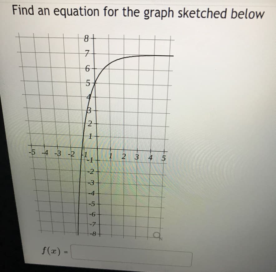 Find an equation for the graph sketched below
구
-5 -4 -3 -2 1
-1
1
4
-2
-3
-4
-5
-6
-7
of
-8
f(x) =
3.
