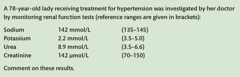 A 78-year-old lady receiving treatment for hypertension was investigated by her doctor
by monitoring renal function tests (reference ranges are given in brackets):
142 mmol/L
2.2 mmol/L
Sodium
Potassium
Urea
Creatinine
Comment on these results.
8.9 mmol/L
142 μmol/L
(135-145)
(3.5-5.0)
(3.5-6.6)
(70-150)