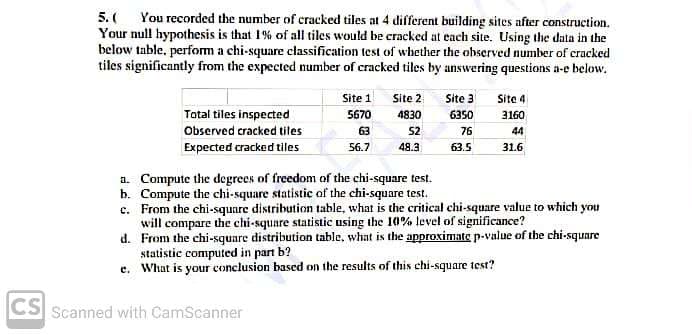 5.( You recorded the number of cracked tiles at 4 different building sites after construction.
Your null hypothesis is that 1% of all tiles would be cracked at each site. Using the data in the
below table, perform a chi-square classification test of whether the observed number of cracked
tiles significantly from the expected number of cracked tiles by answering questions a-e below.
Site 1
Site 2
Site 3
Site 4
Total tiles inspected
5670
4830
6350
3160
Observed cracked tiles
63
52
76
44
Expected cracked tiles
56.7
48.3
63.5
31.6
a. Compute the degrees of freedom of the chi-square test.
b. Compute the chi-square statistic of the chi-square test.
c. From the chi-square distribution table, what is the critical chi-square value to which you
will compare the chi-square statistic using the 10% level of significance?
d. From the chi-square distribution table, what is the approximate p-value of the chi-square
statistic computed in part b?
e. What is your conclusion based on the results of this chi-square test?
CS Scanned with CamScanner
