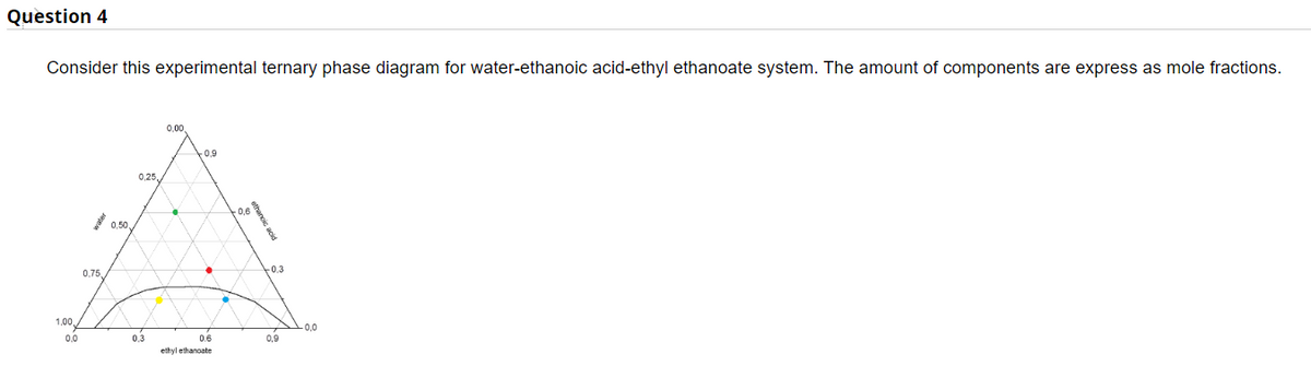 Question 4
Consider this experimental ternary phase diagram for water-ethanoic acid-ethyl ethanoate system. The amount of components are express as mole fractions.
0,00
1,00
0,0
0.75,
0,50,
0,25
0,3
+0,9
●
0.6
ethyl ethanoate
-0.3
0,9
-0,0